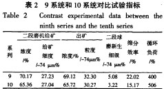 球磨机雷蒙磨