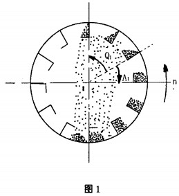 烘干机颗粒机