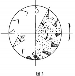 烘干机颗粒机