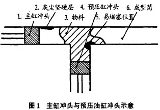 颗粒机