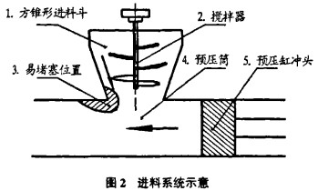 颗粒机压块机