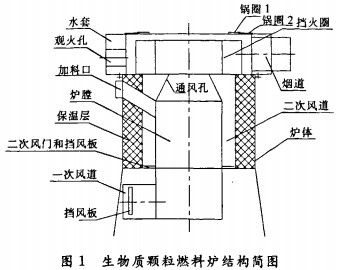 生物质颗粒燃料锅炉结构图