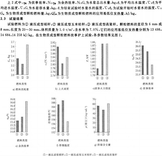 生物质颗粒燃料颗粒机