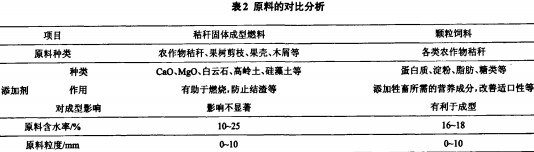 生物质燃料饲料颗粒机