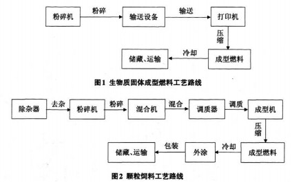 颗粒机秸秆压块机