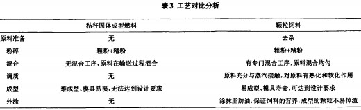 颗粒机秸秆压块机