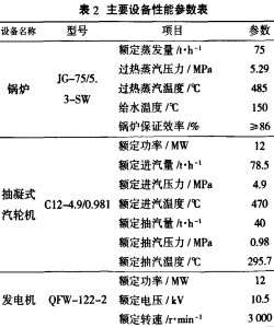 生物质锅炉颗粒机