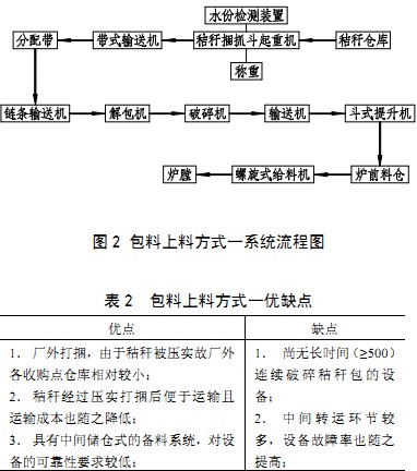 输送机生物质燃料