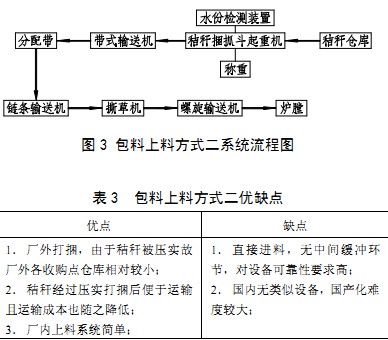 输送机生物质燃料