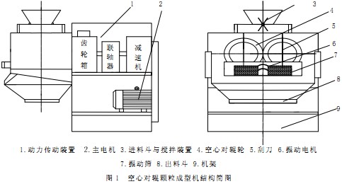 颗粒机木屑颗粒机