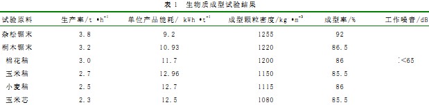 颗粒机木屑颗粒机