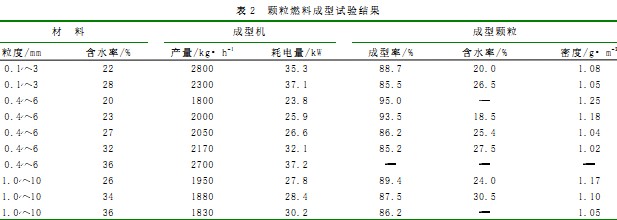 颗粒机木屑颗粒机