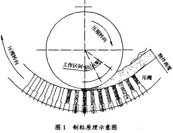 颗粒机制粒图