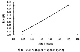 颗粒机