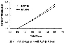 颗粒机