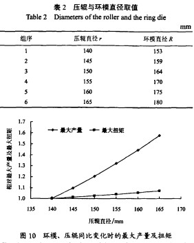 颗粒机