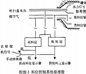 球磨机雷蒙磨粉机