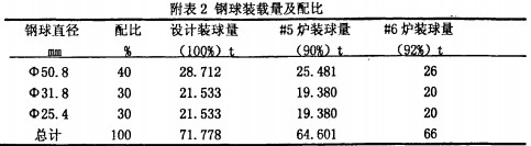 球磨机雷蒙磨粉机