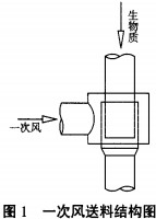 生物质锅炉