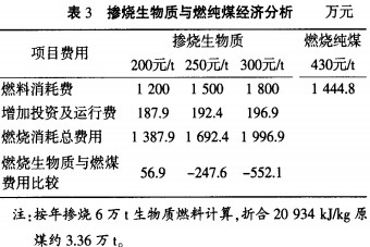 生物质锅炉与煤比较