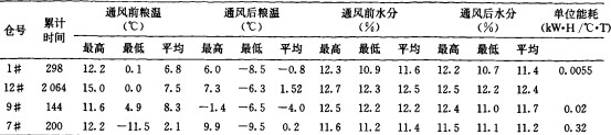 风机