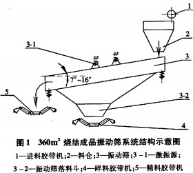 振动筛