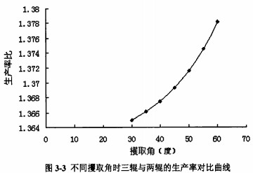 颗粒机