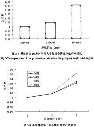 木屑颗粒机