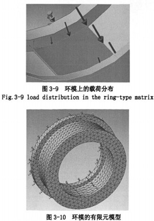 颗粒机环模