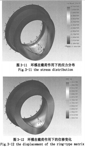 颗粒机环模