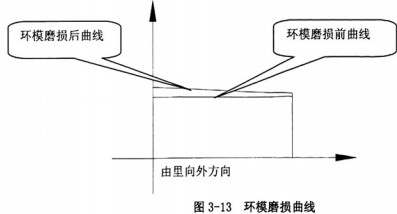 颗粒机环模