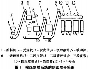 生物质锅炉