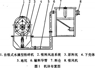 秸秆粉碎机 秸秆粉碎机