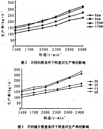 秸秆粉碎机 秸秆粉碎机