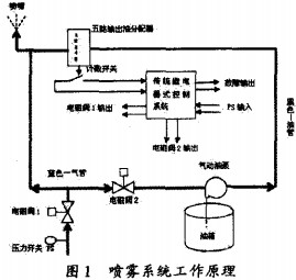 球磨机