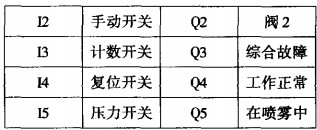 球磨机雷蒙磨粉机