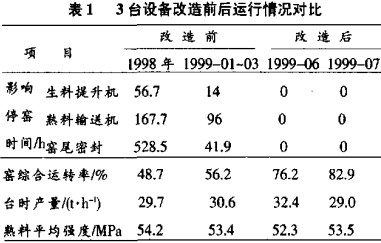 输送机斗式提升机