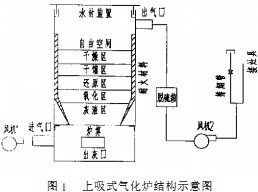 生物质锅炉