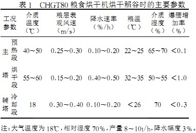 粮食烘干机