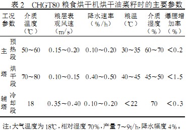 粮食烘干机