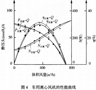 风机