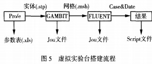 风机