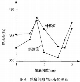 风机