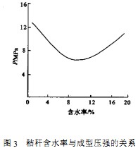 秸秆压块机