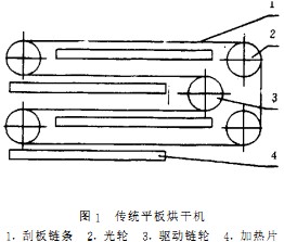 烘干机干燥机