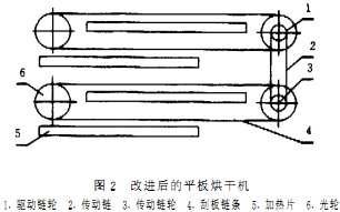 烘干机干燥机