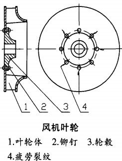 风机