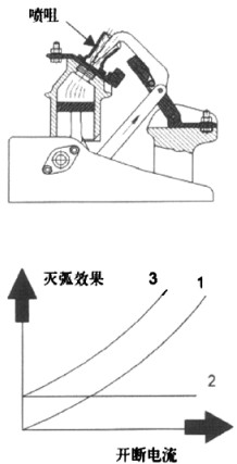 配电柜