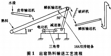 皮带输送机