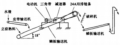 皮带输送机